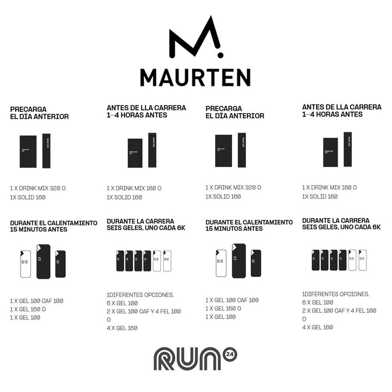 Race Pack Para Maratón Con Cafeína Maurten